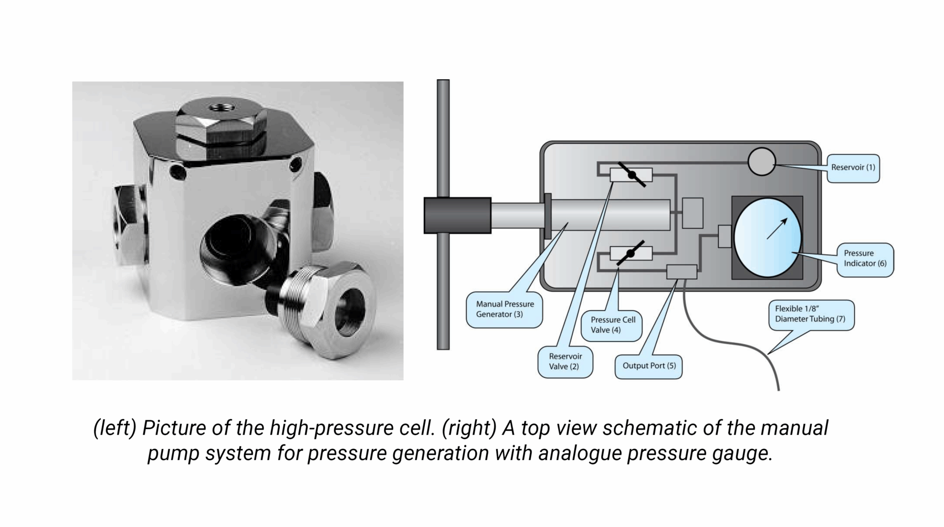 UP: optical measurements Under Pressure for the design of new functional materials